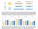 Assessing the Capacity of Large Language Models to Generate Innovative Research Ideas: Insights from a Study with Over 100 NLP Experts