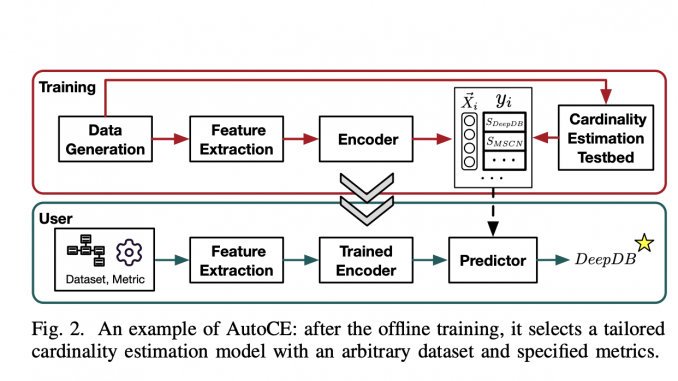 AutoCE: An Intelligent Model Advisor Revolutionizing Cardinality Estimation for Databases through Advanced Deep Metric Learning and Incremental Learning Techniques