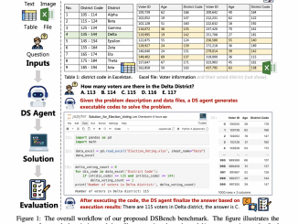 DSBench: A Comprehensive Benchmark Highlighting the Limitations of Current Data Science Agents in Handling Complex, Real-world Data Analysis and Modeling Tasks
