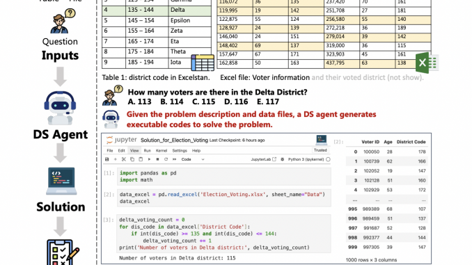 DSBench: A Comprehensive Benchmark Highlighting the Limitations of Current Data Science Agents in Handling Complex, Real-world Data Analysis and Modeling Tasks