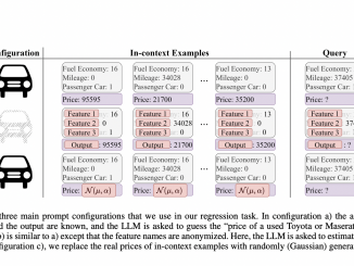 Learning and Knowledge Retrieval: A Comprehensive Framework for In-Context Learning in Large Language Models (LLMs)