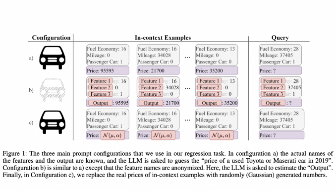 Learning and Knowledge Retrieval: A Comprehensive Framework for In-Context Learning in Large Language Models (LLMs)
