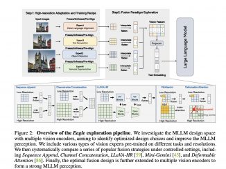 NVEagle Released by NVIDIA: A Super Impressive Vision Language Model that Comes in 7B, 13B, and 13B Fine-Tuned on Chat