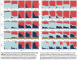ReliabilityBench: Measuring the Unpredictable Performance of Shaped-Up Large Language Models Across Five Key Domains of Human Cognition