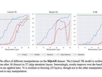 Understanding the Hidden Layers in Large Language Models LLMs