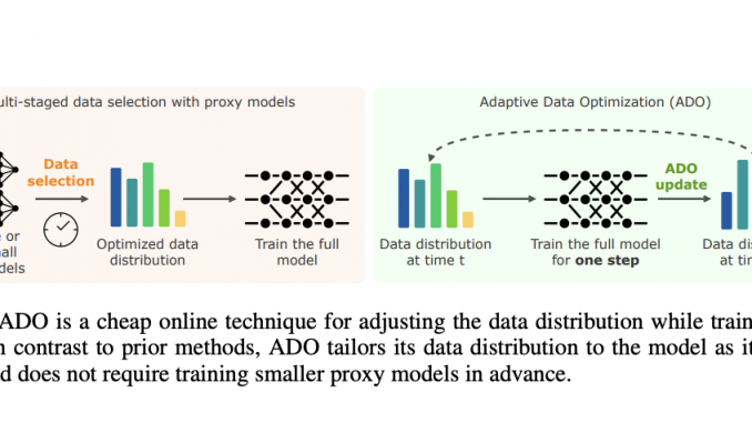 Adaptive Data Optimization (ADO): A New Algorithm for Dynamic Data Distribution in Machine Learning, Reducing Complexity and Improving Model Accuracy
