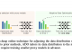 Adaptive Data Optimization (ADO): A New Algorithm for Dynamic Data Distribution in Machine Learning, Reducing Complexity and Improving Model Accuracy