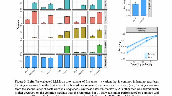 From Prediction to Reasoning: Evaluating o1's Impact on LLM Probabilistic Biases