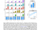From Prediction to Reasoning: Evaluating o1's Impact on LLM Probabilistic Biases