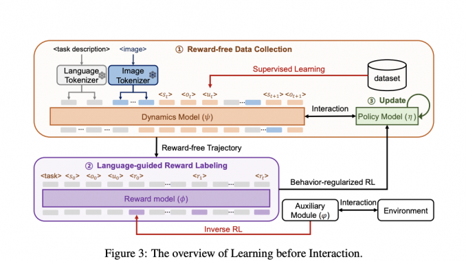 Generative World Models for Enhanced Multi-Agent Decision-Making
