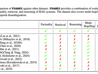 Google Releases FRAMES: A Comprehensive Evaluation Dataset Designed to Test Retrieval-Augmented Generation (RAG) Applications on Factuality, Retrieval Accuracy, and Reasoning