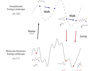 JAMUN: A Walk-Jump Sampling Model for Generating Ensembles of Molecular Conformations