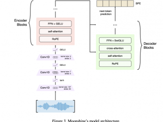 Moonshine: A Fast, Accurate, and Lightweight Speech-to-Text Models for Transcription and Voice Command Processing on Edge Devices
