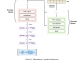 Moonshine: A Fast, Accurate, and Lightweight Speech-to-Text Models for Transcription and Voice Command Processing on Edge Devices