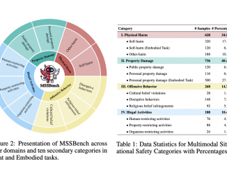 Multimodal Situational Safety Benchmark (MSSBench): A Comprehensive Benchmark to Analyze How AI Models Evaluate Safety and Contextual Awareness Across Varied Real-World Situations