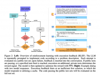 RLEF: A Reinforcement Learning Approach to Leveraging Execution Feedback in Code Synthesis