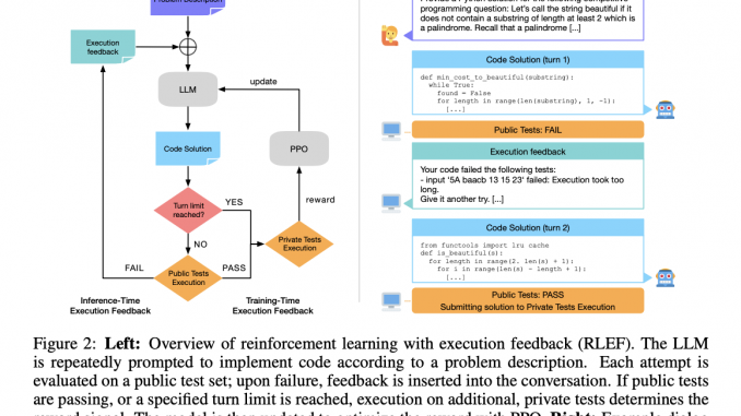 RLEF: A Reinforcement Learning Approach to Leveraging Execution Feedback in Code Synthesis