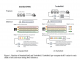 Researchers from Moore Threads AI Introduce TurboRAG: A Novel AI Approach to Boost RAG Inference Speed
