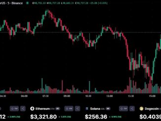 Bitcoin LIVE Price Chart | Ethereum Price Prediction