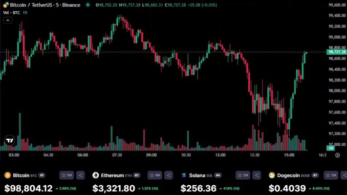 Bitcoin LIVE Price Chart | Ethereum Price Prediction