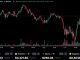 Bitcoin LIVE Price Chart | Ethereum Price Prediction