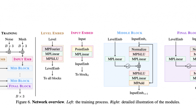 Geometry Distributions: Advancing Neural 3D Surface Modeling with Diffusion Models