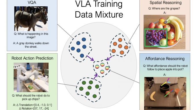 Google DeepMind Researchers Propose RT-Affordance: A Hierarchical Method that Uses Affordances as an Intermediate Representation for Policies
