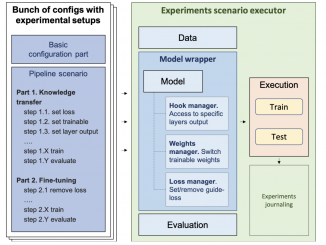LLM-KT: A Flexible Framework for Enhancing Collaborative Filtering Models with Embedded LLM-Generated Features