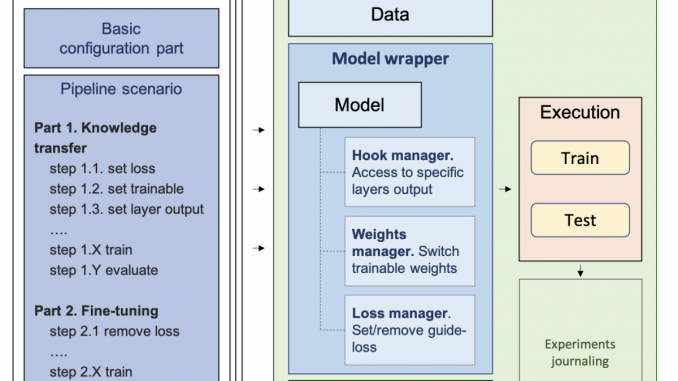 LLM-KT: A Flexible Framework for Enhancing Collaborative Filtering Models with Embedded LLM-Generated Features