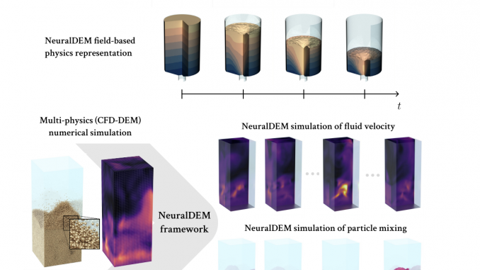 NeuralDEM: Pioneering High-Performance Simulation of Large-Scale Particulate Systems with Multi-Branch Neural Operator Architectures