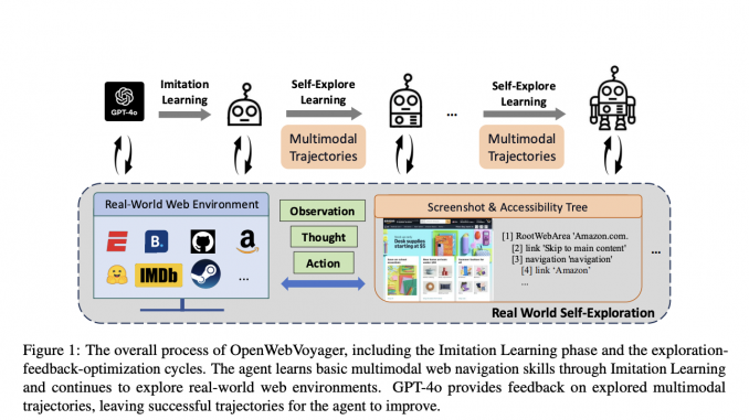OpenWebVoyager: Building Multimodal Web Agents via Iterative Real-World Exploration, Feedback and Optimization