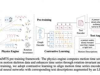 UniMTS: A Unified Pre-Training Procedure for Motion Time Series that Generalizes Across Diverse Device Latent Factors and Activities