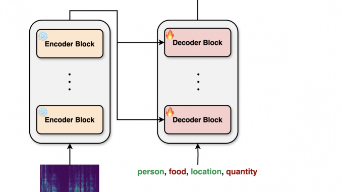 aiOla Releases Whisper-NER: An Open Source AI Model for Joint Speech Transcription and Entity Recognition