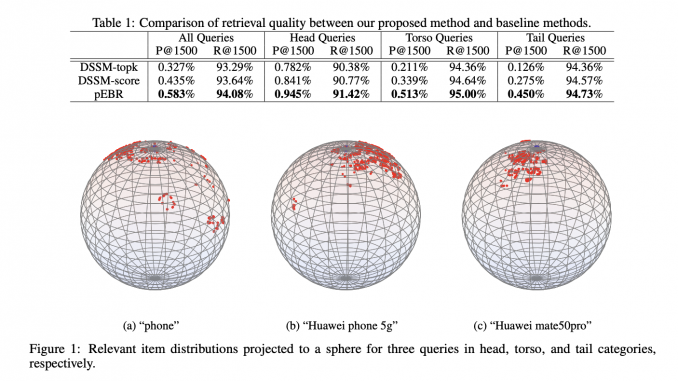 pEBR: A Novel Probabilistic Embedding based Retrieval Model to Address the Challenges of Insufficient Retrieval for Head Queries and Irrelevant Retrieval for Tail Queries