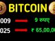 Bitcoin News Today | Bitcoin Trading For Beginners | Cryptocurrency In Hindi