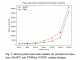 CMU Researchers Introduce TNNGen: An AI Framework that Automates Design of Temporal Neural Networks (TNNs) from PyTorch Software Models to Post-Layout Netlists