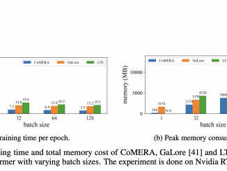 Meet CoMERA: An Advanced Tensor Compression Framework Redefining AI Model Training with Speed and Precision