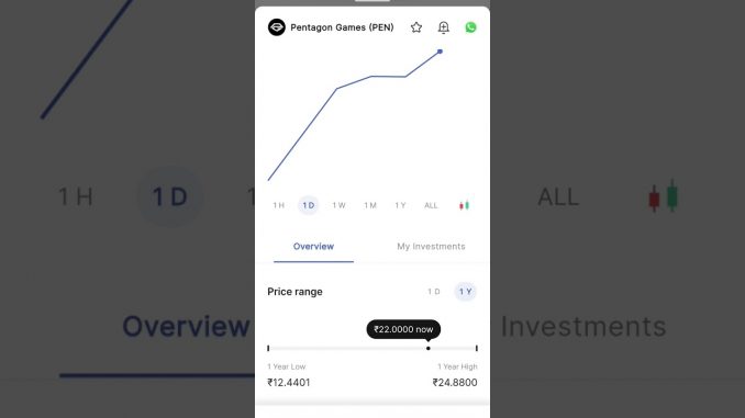 Pentagon Crypto Investment #coindcx #cryptoforbeginners #shortfeed #shortvideo #ytshorts #short