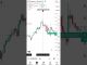 Crypto Trading for Beginners - DOGE/USDT #crypto #trading #beginners