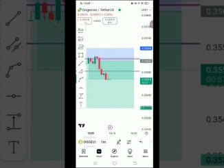 Trading Strategies for Beginners #trading #crypto #earnmoneyonline #reels #shorts