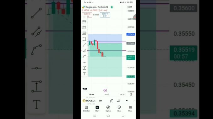 Trading Strategies for Beginners #trading #crypto #earnmoneyonline #reels #shorts