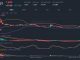 Asr/Usdt Coin Live Chart | Crypto Live Trading Arbitrage strategy | Crypto beginners guide
