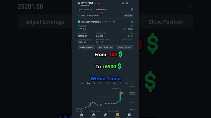 From -100💲 to +6500💲 within 1 hour #trading #crypto #bybit #binance #profit #futures #трейдинг