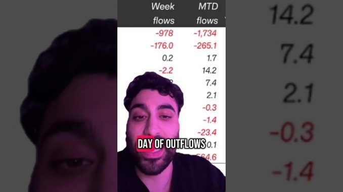 Crypto outflows in the billions !!! Crypto News!!! #crypto #bitcoin #algorand #btc