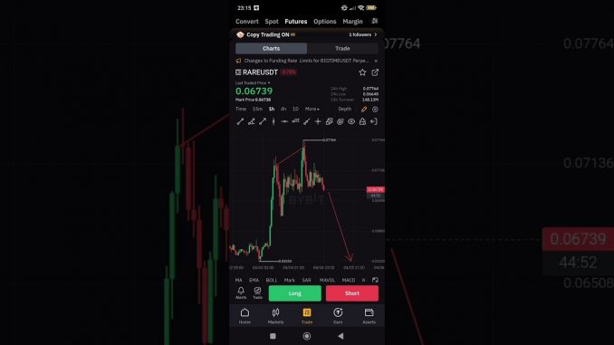 Bloodbath to be Continued. 🩸#Crypto #Bitcoin #Viral #Popular #News #Public #Global #Trend #Pepe #XRP