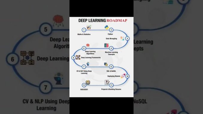 Deep learning roadmap #datascience #ai