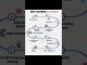 Deep learning roadmap #datascience #ai