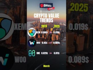 Who Mooned & Who Crashed? 🌕 #crypto #cryptonews #cryptocurrency #bitcoin #xrp #solana #ethereum #trx
