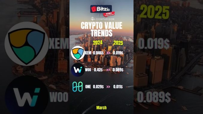 Who Mooned & Who Crashed? 🌕 #crypto #cryptonews #cryptocurrency #bitcoin #xrp #solana #ethereum #trx
