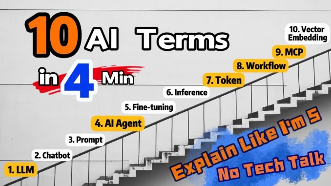 🧠AI for Beginners EXPOSED 10 Key Terms in 4 Minutes